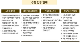 한돌노무사사무소 | OK노무법인