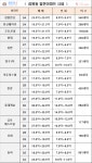 래미안잠원 공인중개사사무소