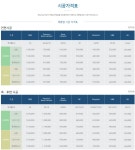후퍼옵틱 유엔로3호점