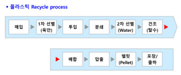 재일프라스틱