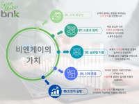 비엔케이