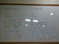 손앤이한의원