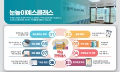 눈높이예스클래스 원당부경점