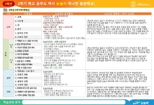 눈높이예스클래스 원당부경점