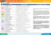 눈높이예스클래스 원당부경점