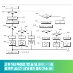 GDR골프아카데미 가산점 G1