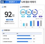 인싸이트 수학