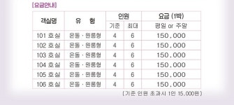 육모정 펜션형 민박
