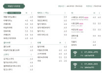 해월당 다대포점