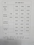 아탑골프연습장
