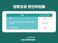김포호산나재가복지센터
