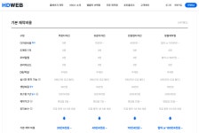 현대이지웹