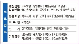 김경수행정사사무소