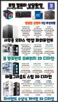 컴퓨터랜드