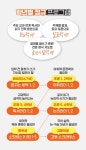 한우리독서토론논술 동탄역더샵2차