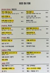 거두108