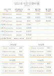 스튜디오 오드네 현상소