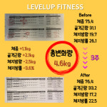 레벨업휘트니스 인창2호점 24시