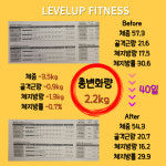 레벨업휘트니스 인창2호점 24시