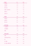 로즈네일