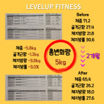 레벨업휘트니스 인창2호점 24시