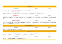 맘스터치 독립기념관점