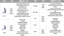 다비치히어링 보청기 대전역점