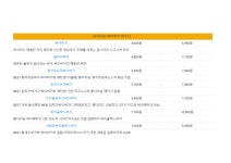 맘스터치 독립기념관점