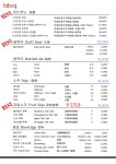 BBQ치킨 제주삼무공원점