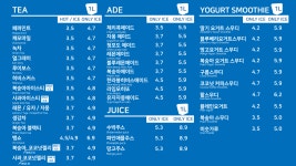 쓰리엑스라지커피 연산점