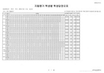 최강에스학원