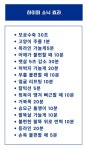오늘도관리중