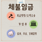법무사사무소더봄 | 다온법무사사무소