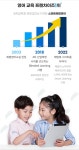 미래엔수학 스마트해법영어 송화우남