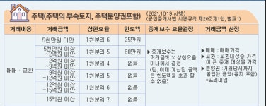 신당역공인중개사사무소