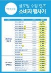 눈사랑안경 위드렌즈 동래 메가마트후문점