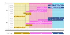 명품영수학원 수학영어과학전문학원