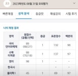 명품영수학원 수학영어과학전문학원