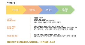 명품영수학원 수학영어과학전문학원