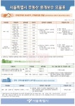 코리아공인중개사사무소