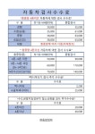 동방정비
