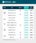 다비치안경 천안백석점