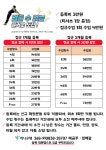 렉스마 마샬아츠 트릭킹 아크로바틱 경기부천점
