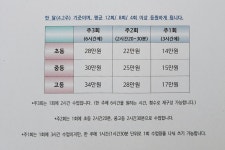 대한논리속독둔촌보습학원