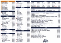 인쌩맥주 속초먹거리점