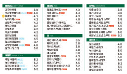 포트캔커피 파주교하점