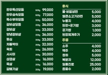 아산숯불생고기