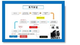 행정사무소이상