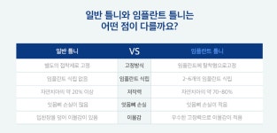 서울미라클치과의원