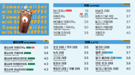 벌크커피 안산중앙점